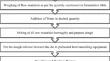 Formulation optimization and characterization of biodegradable containers incorporated with orange peel powder and tamarind seed powder