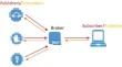 Enhancing the LoRaWAN Publish/Subscribe IoT Data Sharing Model Using Middleman for Smart Grid Application