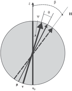 On the Theory of Dynamic Susceptibility of Soft Magnetic Colloids