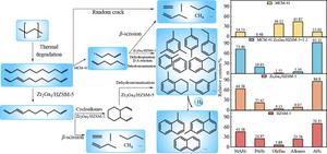 Plastic upgrading via catalytic pyrolysis with combined metal-modified gallium-based HZSM-5 and MCM-41