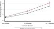 Multiple chronic diseases and psychological distress among adults in the United States: the intersectionality of chronic diseases, race/ethnicity, immigration, sex, and insurance coverage.