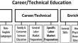 Collaborative learning, peer communication, and tool use as design strategies: revising the Informed Design Teaching and Learning Matrix based on instructional practices of secondary design educators