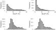 Rainfall variability and deciduous-evergreen coexistence in tropical forests