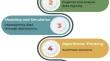 The Effects of Designing Scientific Experiments with Visual Programming Language on Learning Outcomes