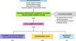 Antibacterial activity of Garcinia spp. by molecular docking simulations: an overview