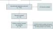 Meta-analysis of BITA versus SITA grafting in diabetic patients: evidence from propensity score-matched studies.