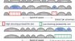 Throughput and latency targeted RL spectrum allocation in heterogeneous OTN