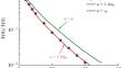 Determination of the Ion–Solid Interaction Potential from Experiment and Its Effect on the Profiles of Implanted Particles