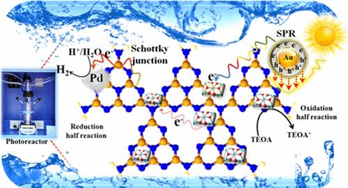 Sensitization of TiO2/g-C3N4 Heterostructures via Pd–Au Cocatalysts: A Rational Design of Water Splitting System for Green Fuel Production