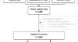 Evaluating the Clinical Impact and Feasibility of Therapeutic Drug Monitoring of Pazopanib in a Real-World Soft-Tissue Sarcoma Cohort.