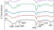 A nanocopper oxide supported on montmorillonite: synthesis and characterization as a green viscosity index improver additive