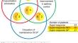 Real-Life Response to Biologics in Severe Asthma with Nasal Polyposis: Insights from the Belgian Severe Asthma Registry.