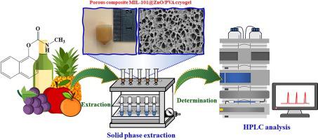 A porous composite sorbent incorporating a metal organic framework and zinc oxide in cryogel to extract carbamate pesticides