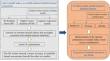 Assessing framework of rainfall-induced landslide hazard considering spatiotemporal asymmetry in extreme precipitation indices under climate change