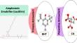 A novel mathematical approach for modeling the dielectric response surface of the transformer oil to predict the optimized functions of transformers in high-power applications