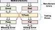 Wafer-level Adaptive Testing Based on Dual-Predictor Collaborative Decision