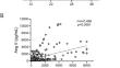 Copeptin in obese and nonobese pregnant women.