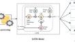 Aspect-based drug review classification through a hybrid model with ant colony optimization using deep learning