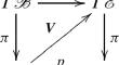 Objective Rates as Covariant Derivatives on the Manifold of Riemannian Metrics