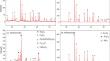 A Comprehensive Study on Determination of Kinetic Parameters of Ironmaking Ores Reduced by Hydrogen: Reduction Below 570 °C