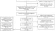 Incidence of Malignancies and the Association with Biological Disease-Modifying Antirheumatic Drugs in Japanese Patients with Rheumatoid Arthritis: A Time-Dependent Analysis from the IORRA Patient Registry.