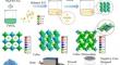 The effect of coprecipitation and heating temperature on structural evolution and electrochemical performance of iron-based prussian blue analogs