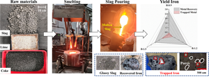 Enhancing Recycling Potential: Exploring Reduction and Metal Separation Behavior of Iron-Rich Slag in Electric Arc Furnace Smelting for a Sustainable Future