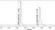 Development and Validation of a Novel HPLC Method for the Simultaneous Determination of Pregabalin and Etoricoxib in Bulk and Pharmaceutical Dosage Form