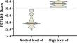 Assessment of the Psychological Effects on Firefighters in the Aftermath of the Pazarcik and Elbistan Earthquakes in 2023.