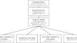 Associations between 24/7 workforce coverage, organizational challenges, and well-being of emergency radiologists: a national survey.