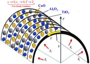 Convective heat transfer of tri-hybrid nanofluid through a curved expanding surface with the impact of velocity slip and exponential heat source