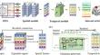 Deep source transfer learning for the estimation of internal brain dynamics using scalp EEG