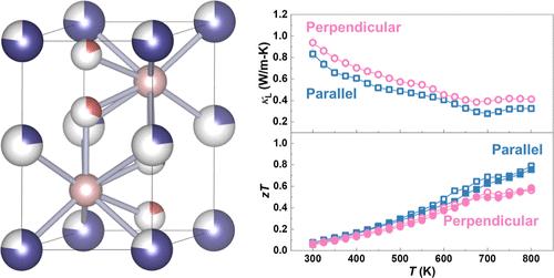 Intrinsically Atomic-Disordered LuCuTe2 as a Promising Thermoelectric Material