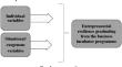 Longitudinal analysis of gender differences regarding entrepreneurial resilience