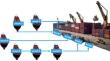 Intelligent bulk cargo terminal scheduling based on a novel chaotic-optimal thermodynamic evolutionary algorithm