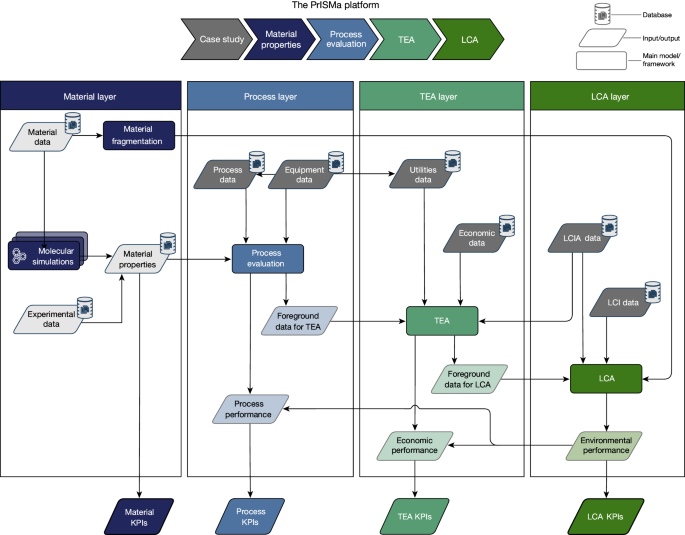 A holistic platform for accelerating sorbent-based carbon capture