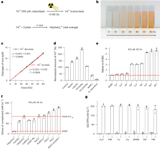 Radiotherapy-triggered reduction of platinum-based chemotherapeutic prodrugs in tumours