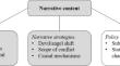 Exploring the eternal struggle: The Narrative Policy Framework and status quo versus policy change