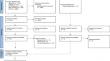 Assessment of Strength and Power Capacities in Elite Male Soccer: A Systematic Review of Test Protocols Used in Practice and Research.