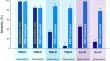 Genome-wide exploration of metabolic-based pyrethroid resistance mechanism in Helicoverpa armigera