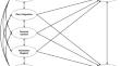 Perceived Peer Integration, Parental Control, and Autonomy Support: Differential Effects on Test Anxiety during the Transition to Secondary School for Girls and Boys.