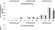 Guardians within: entomopathogenic fungi-driven antibiosis and compensatory growth combines to reduce the damage of herbivores to melon plants