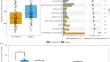 Investigating protistan predators and bacteria within soil microbiomes in agricultural ecosystems under organic and chemical fertilizer applications