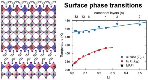 Impact of Organic Spacers and Dimensionality on Templating of Halide Perovskites