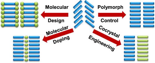 Rational Control of Packing Arrangements in Organic Semiconducting Materials toward High-Performance Optoelectronics