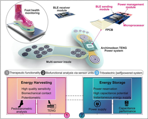 Therapeutic Smart Insole Technology with Archimedean Algorithmic Spiral Triboelectric Nanogenerator-Based Power System and Sensors