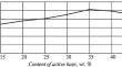 Development and Adaptation of a Corrosion Inhibitor to Protect Metallic Equipment Under Carbon Dioxide Corrosion Conditions