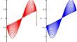 Asymptotic Behavior and Numerical Simulations of a Conservative Phase-Field Model with Two Temperatures