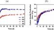 Case study: enhancing methane production and polylactic acid decomposition in mesophilic anaerobic digestion system with hydrogen enrichment