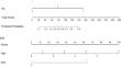 Development of a nomogram to predict recurrence scores obtained using Oncotype DX in Japanese patients with breast cancer.